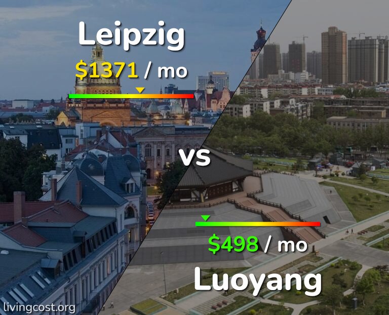 Cost of living in Leipzig vs Luoyang infographic