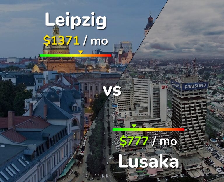 Cost of living in Leipzig vs Lusaka infographic