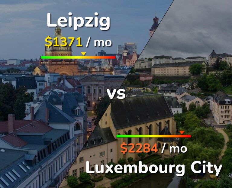 Cost of living in Leipzig vs Luxembourg City infographic
