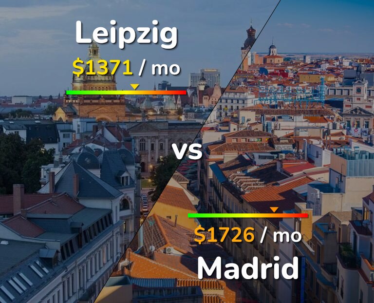 Cost of living in Leipzig vs Madrid infographic