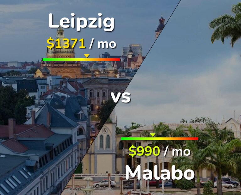 Cost of living in Leipzig vs Malabo infographic
