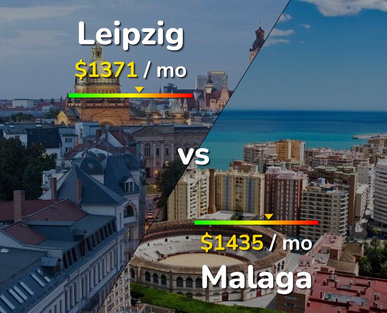 Cost of living in Leipzig vs Malaga infographic