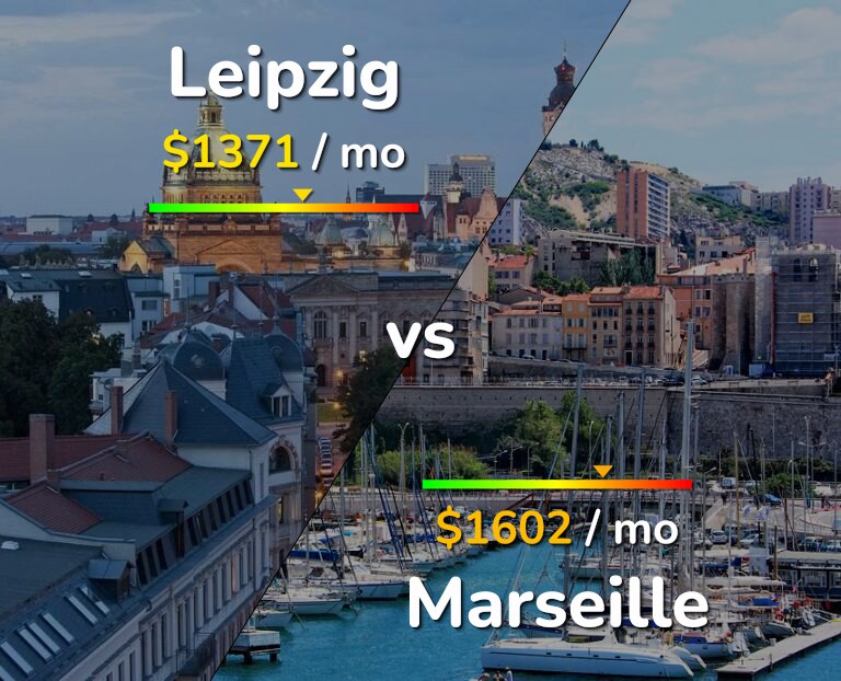 Cost of living in Leipzig vs Marseille infographic