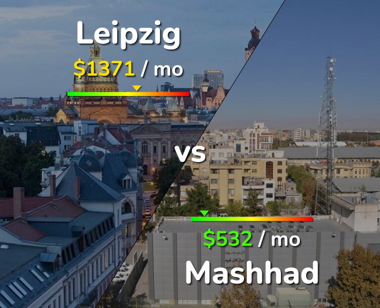 Cost of living in Leipzig vs Mashhad infographic