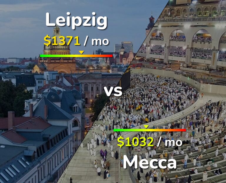 Cost of living in Leipzig vs Mecca infographic