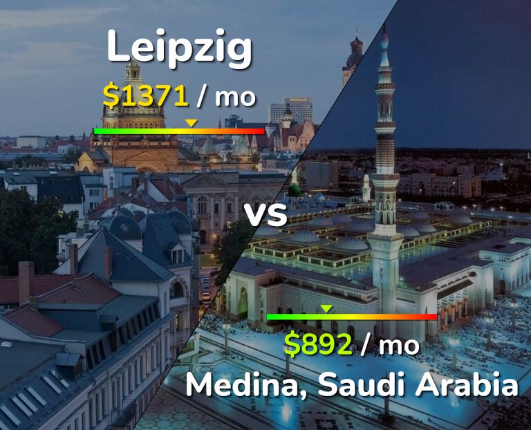 Cost of living in Leipzig vs Medina infographic