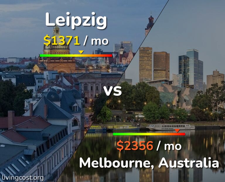 Cost of living in Leipzig vs Melbourne infographic
