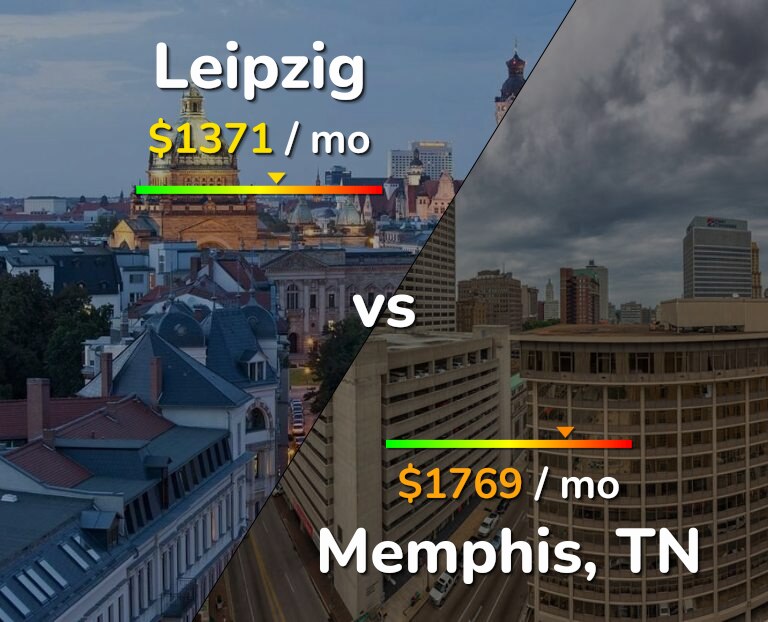 Cost of living in Leipzig vs Memphis infographic