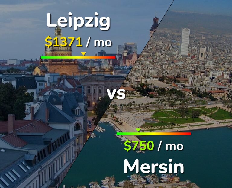 Cost of living in Leipzig vs Mersin infographic