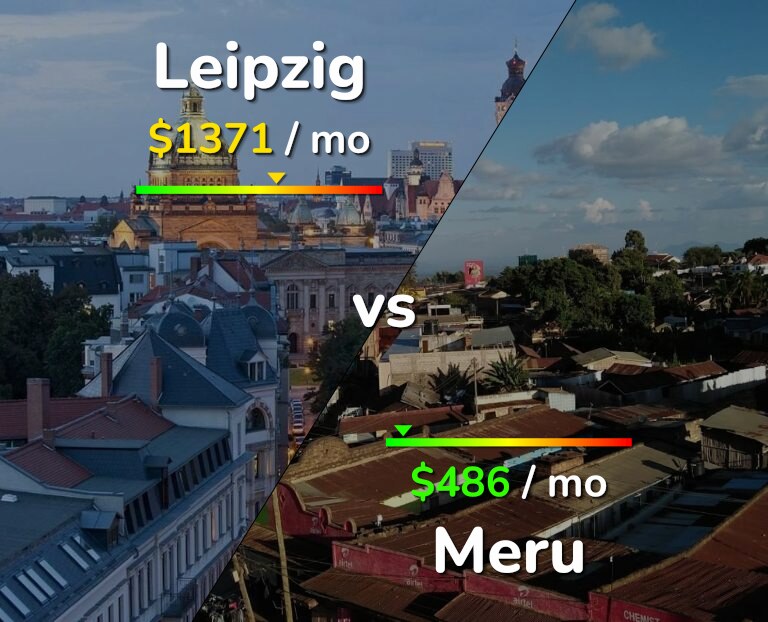Cost of living in Leipzig vs Meru infographic