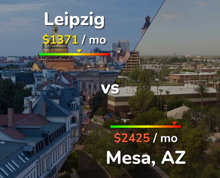 Cost of living in Leipzig vs Mesa infographic