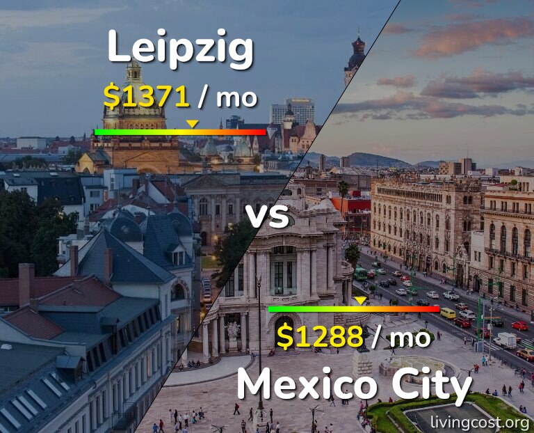 Cost of living in Leipzig vs Mexico City infographic