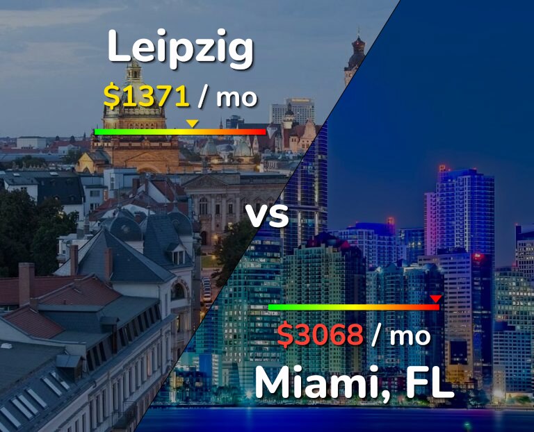 Cost of living in Leipzig vs Miami infographic