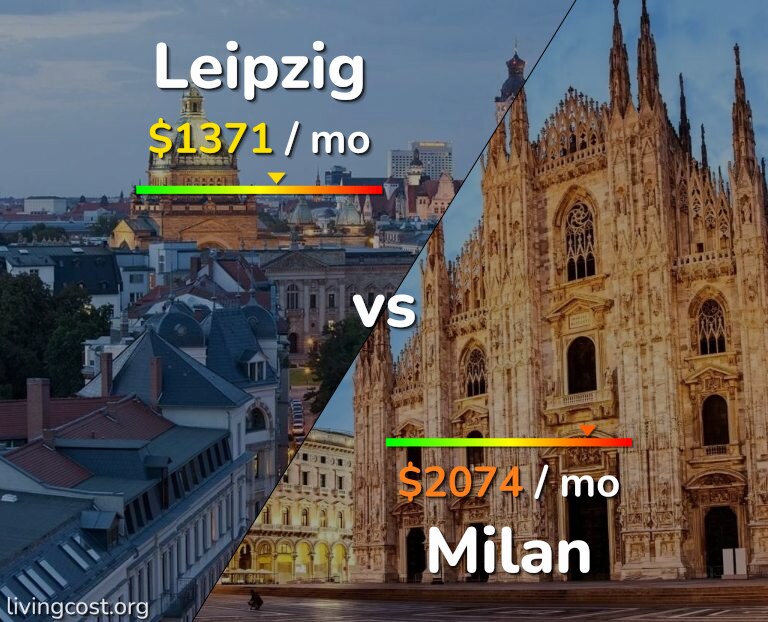 Cost of living in Leipzig vs Milan infographic