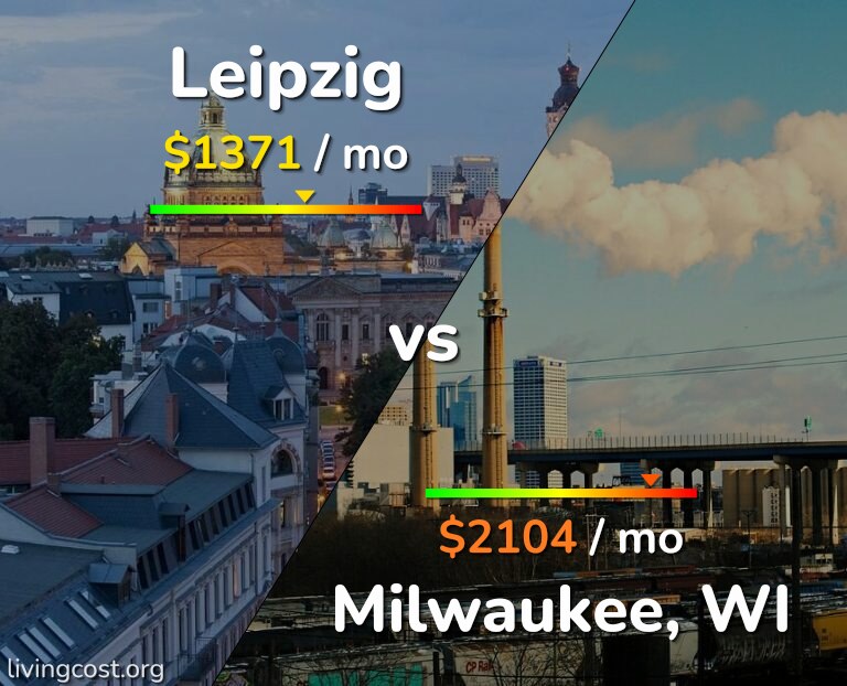 Cost of living in Leipzig vs Milwaukee infographic