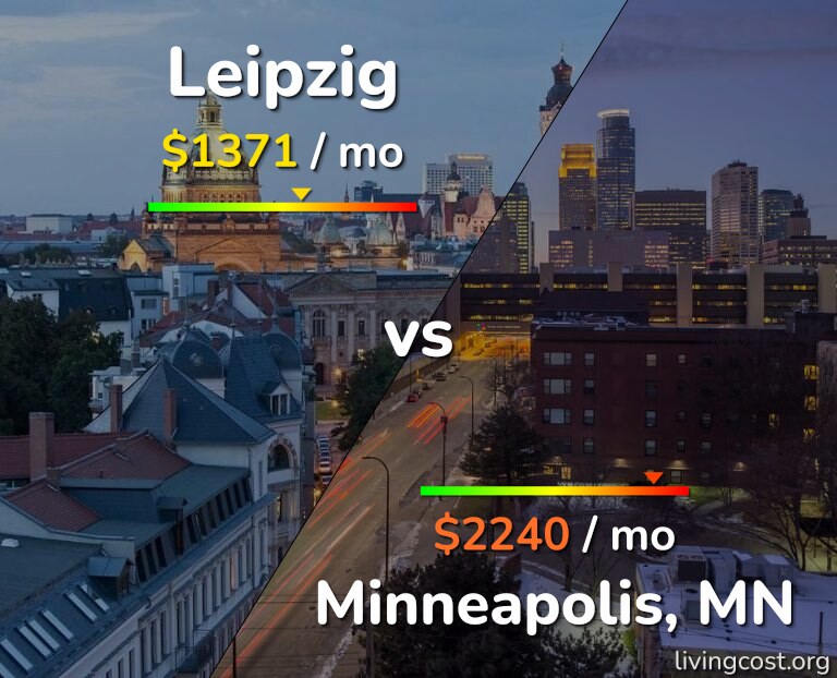 Cost of living in Leipzig vs Minneapolis infographic