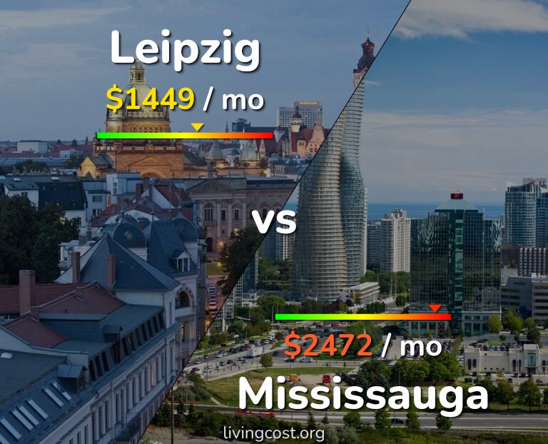 Cost of living in Leipzig vs Mississauga infographic