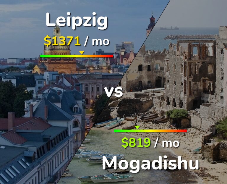 Cost of living in Leipzig vs Mogadishu infographic