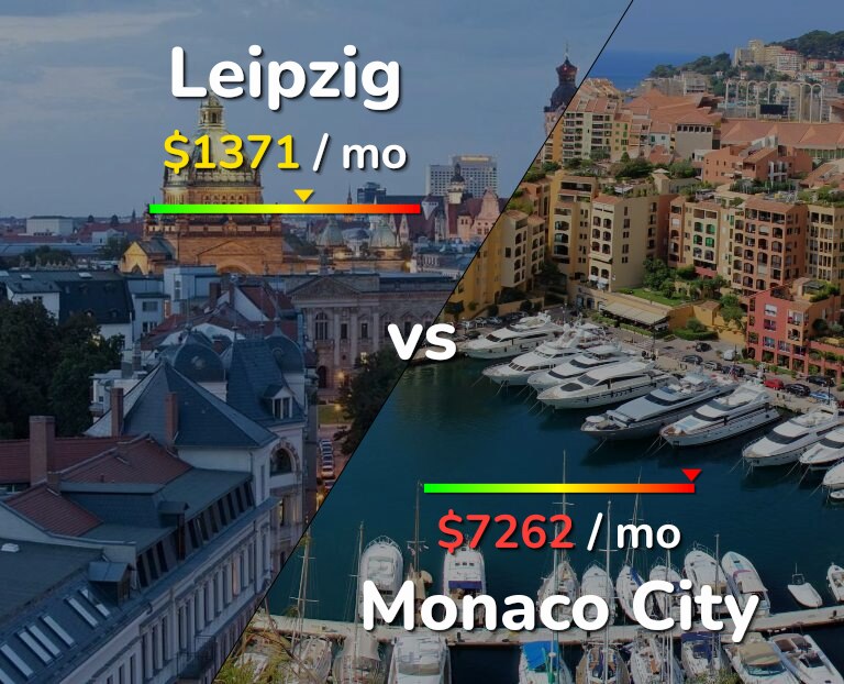 Cost of living in Leipzig vs Monaco City infographic
