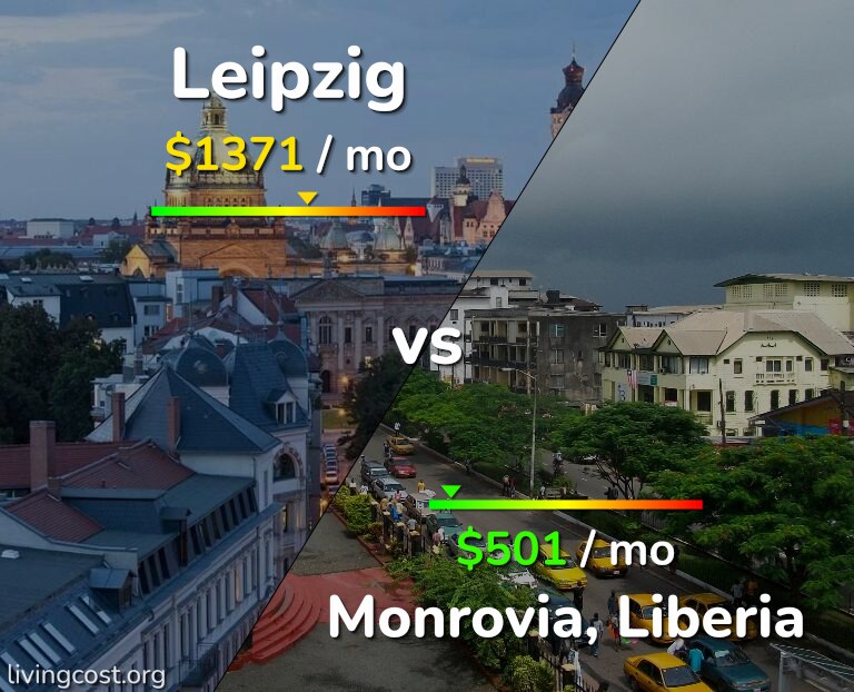 Cost of living in Leipzig vs Monrovia infographic