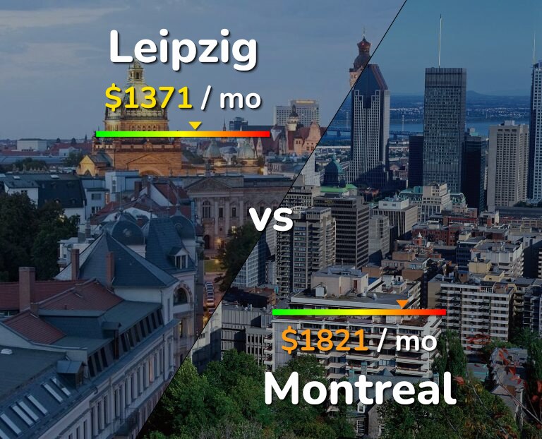 Cost of living in Leipzig vs Montreal infographic