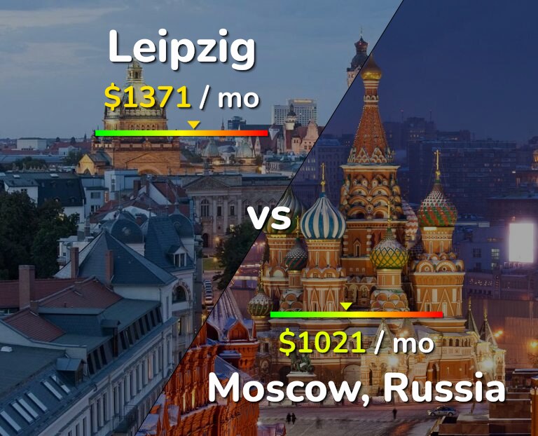 Cost of living in Leipzig vs Moscow infographic