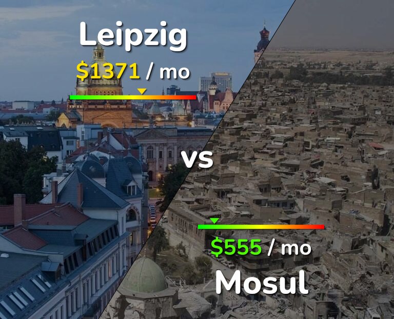 Cost of living in Leipzig vs Mosul infographic