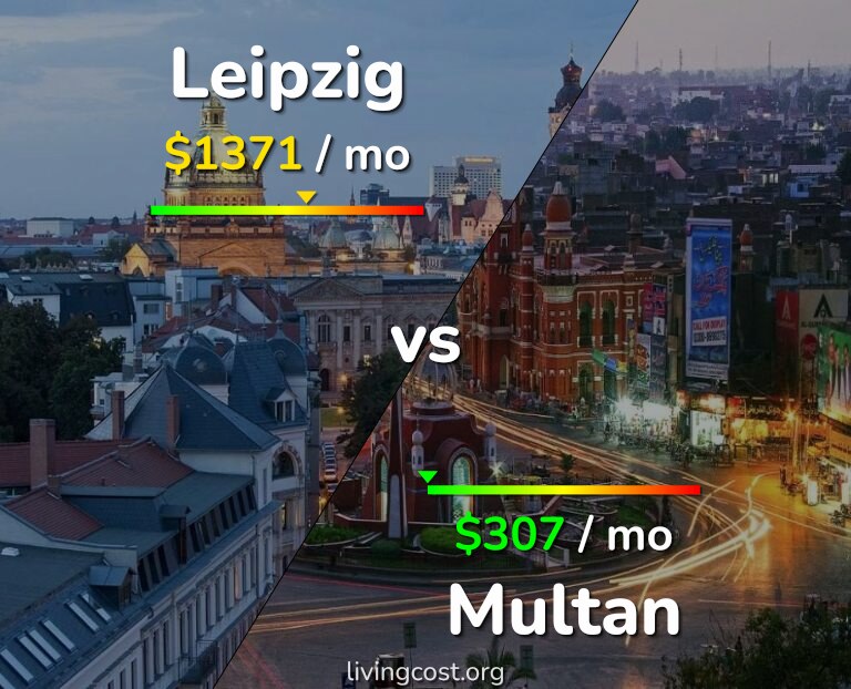 Cost of living in Leipzig vs Multan infographic