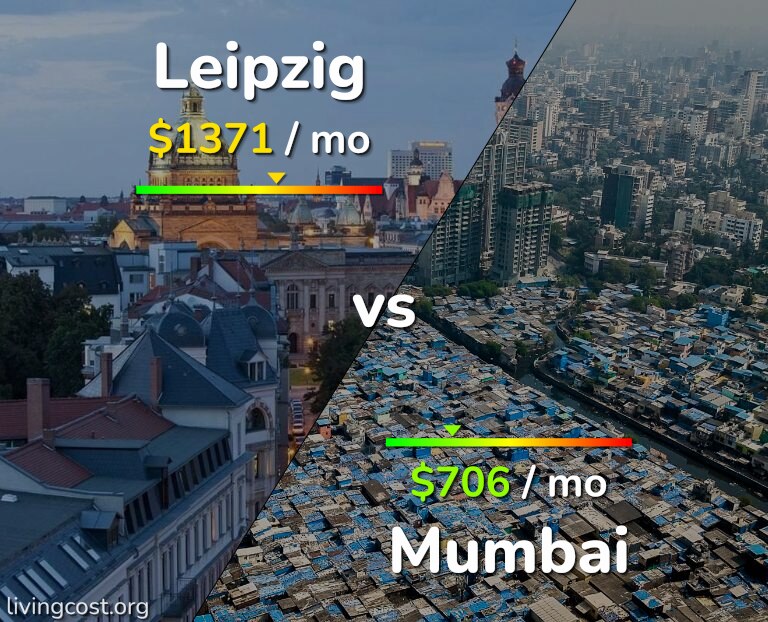 Cost of living in Leipzig vs Mumbai infographic