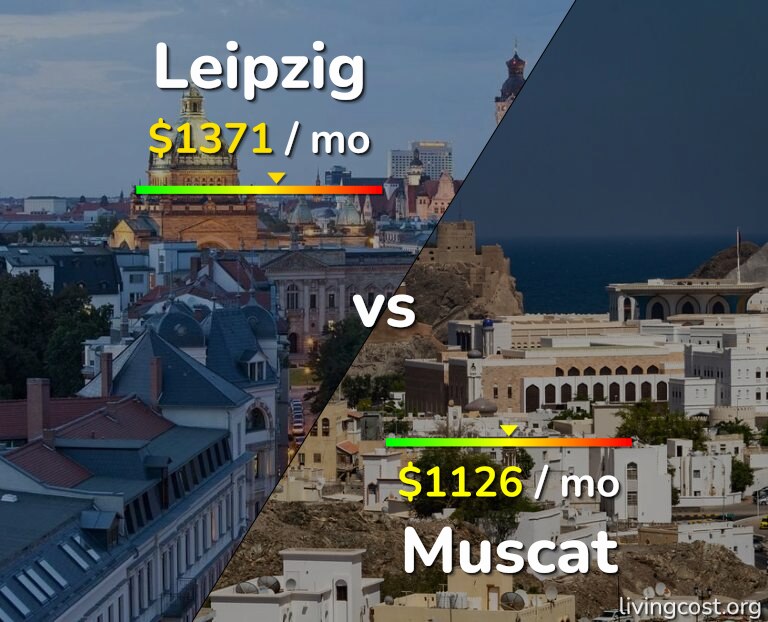Cost of living in Leipzig vs Muscat infographic