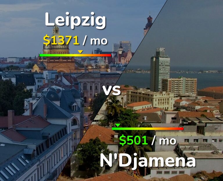 Cost of living in Leipzig vs N'Djamena infographic