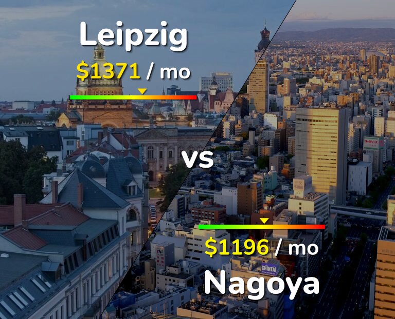 Cost of living in Leipzig vs Nagoya infographic