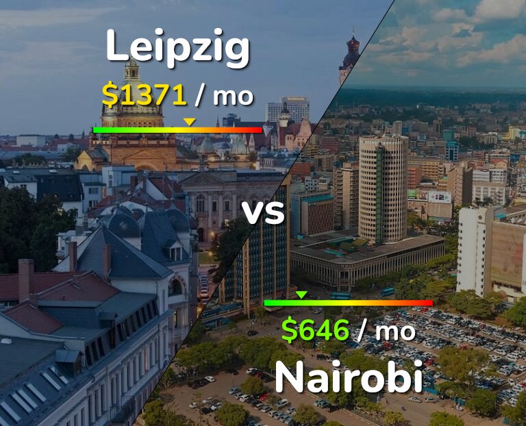 Cost of living in Leipzig vs Nairobi infographic