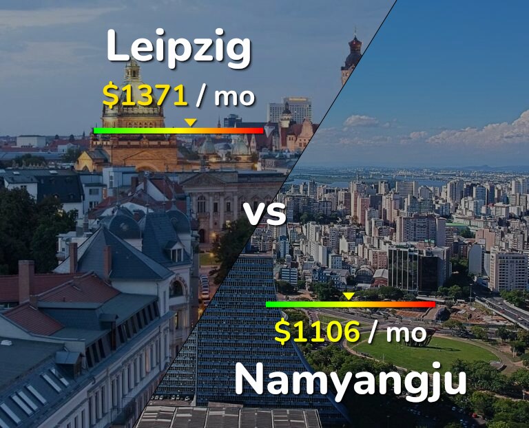 Cost of living in Leipzig vs Namyangju infographic