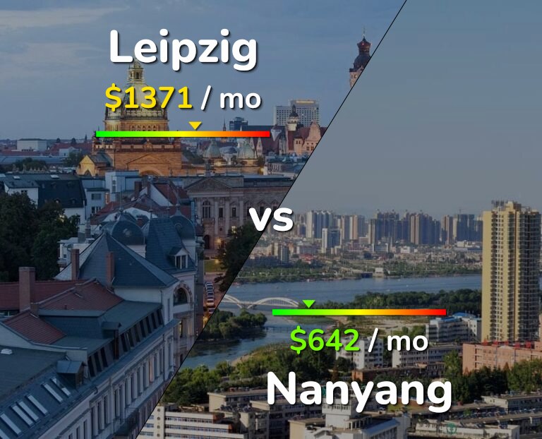 Cost of living in Leipzig vs Nanyang infographic