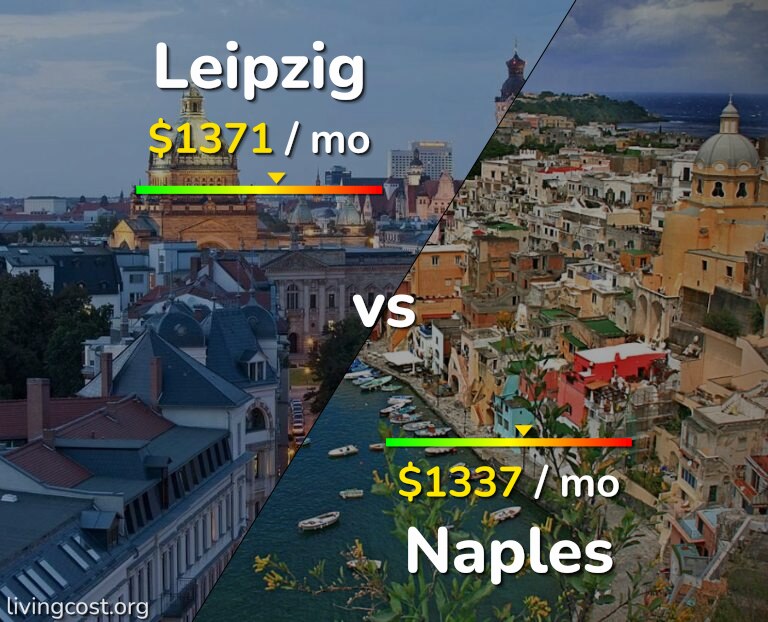 Cost of living in Leipzig vs Naples infographic
