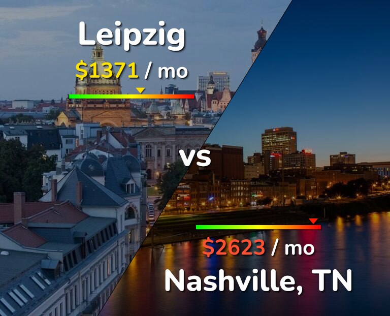 Cost of living in Leipzig vs Nashville infographic