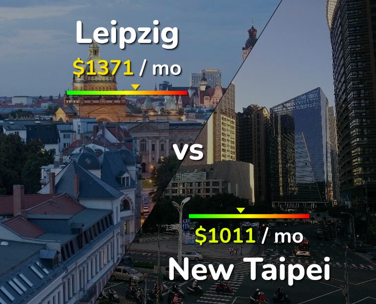 Cost of living in Leipzig vs New Taipei infographic