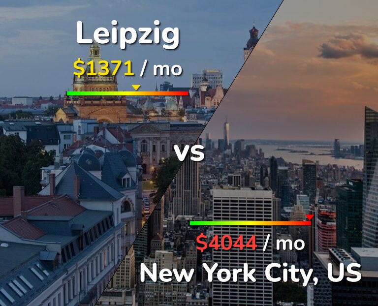 Cost of living in Leipzig vs New York City infographic