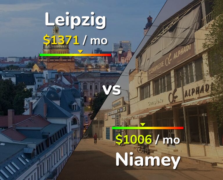 Cost of living in Leipzig vs Niamey infographic