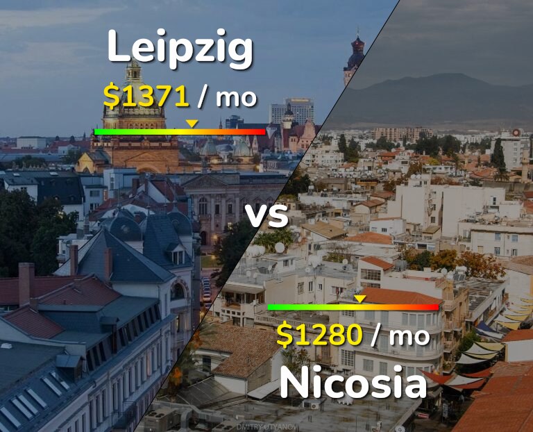 Cost of living in Leipzig vs Nicosia infographic