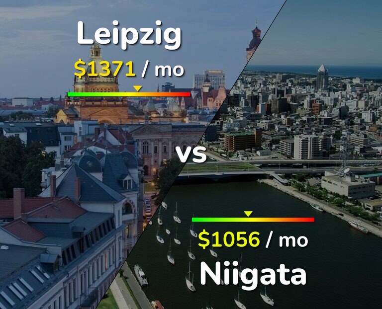 Cost of living in Leipzig vs Niigata infographic