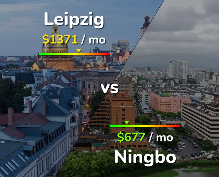 Cost of living in Leipzig vs Ningbo infographic