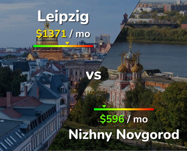 Cost of living in Leipzig vs Nizhny Novgorod infographic