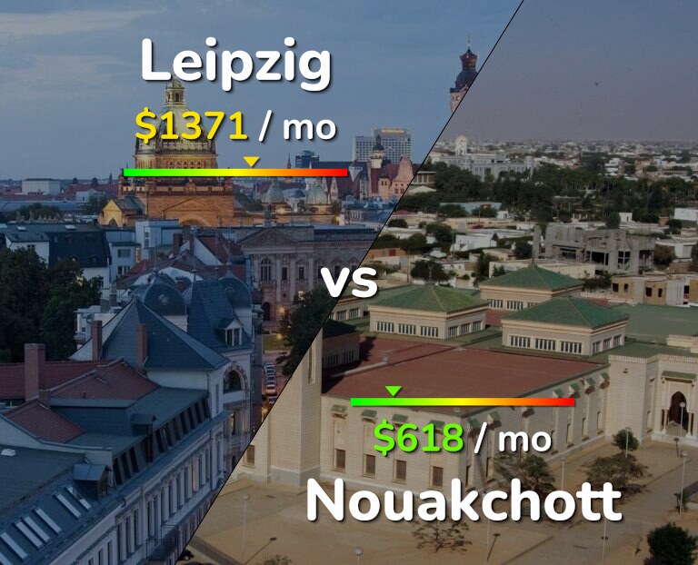 Cost of living in Leipzig vs Nouakchott infographic