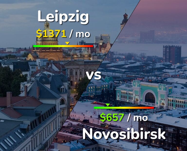 Cost of living in Leipzig vs Novosibirsk infographic