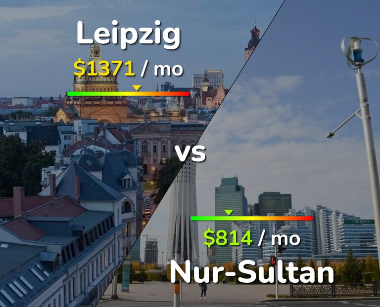 Cost of living in Leipzig vs Nur-Sultan infographic