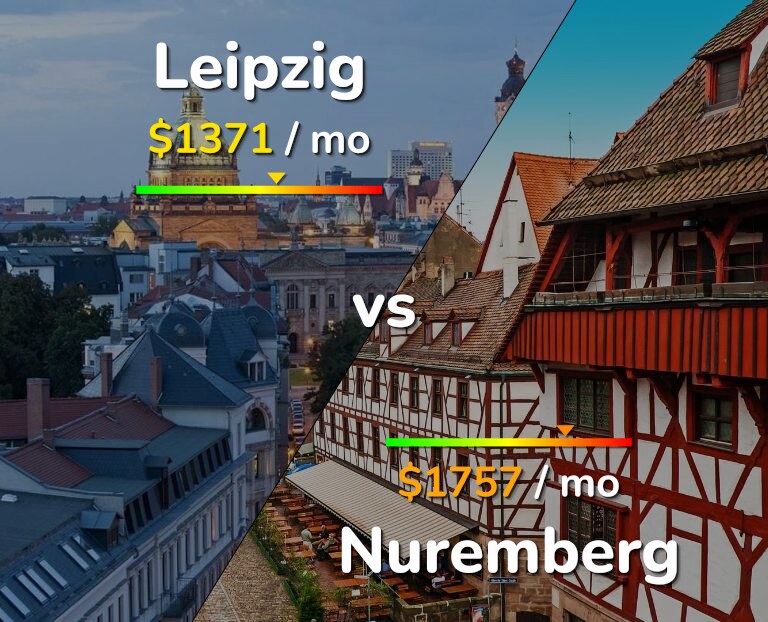 Cost of living in Leipzig vs Nuremberg infographic