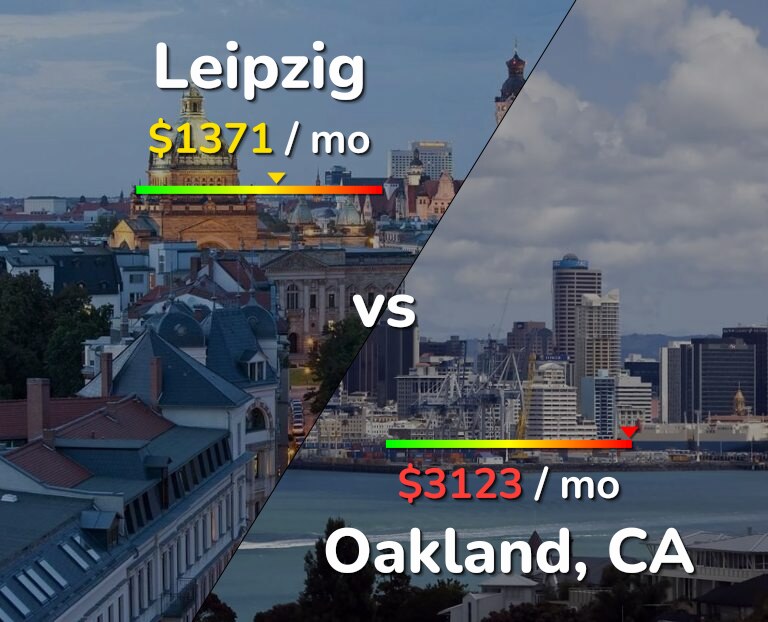 Cost of living in Leipzig vs Oakland infographic