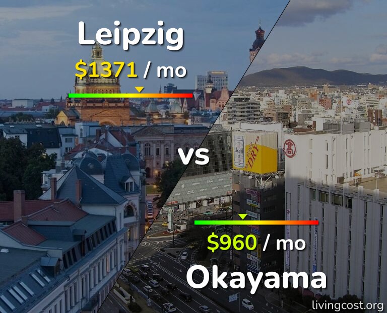 Cost of living in Leipzig vs Okayama infographic